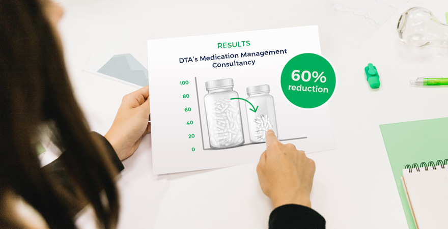 Imagery showing a pill bottle getting smaller by 60%
